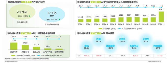 2024年移动必赢端AI应用场景研究报告(图19)