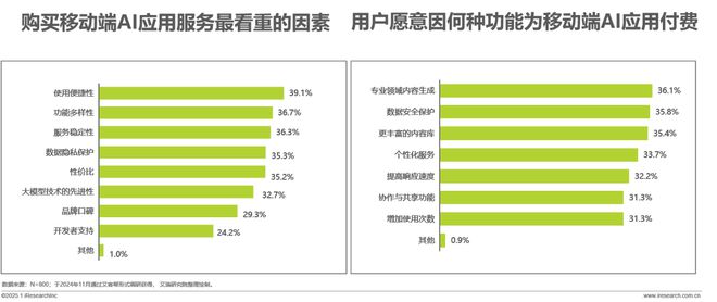 2024年移动必赢端AI应用场景研究报告(图11)