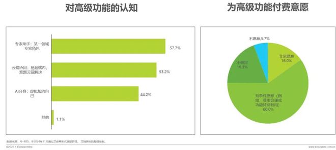 2024年移动必赢端AI应用场景研究报告(图12)