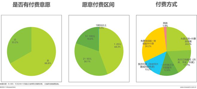 2024年移动必赢端AI应用场景研究报告(图10)
