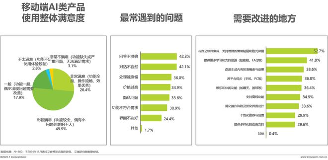 2024年移动必赢端AI应用场景研究报告(图13)