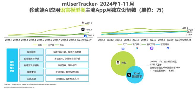 2024年移动必赢端AI应用场景研究报告(图16)