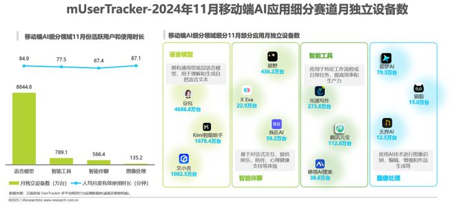 2024年移动必赢端AI应用场景研究报告(图15)