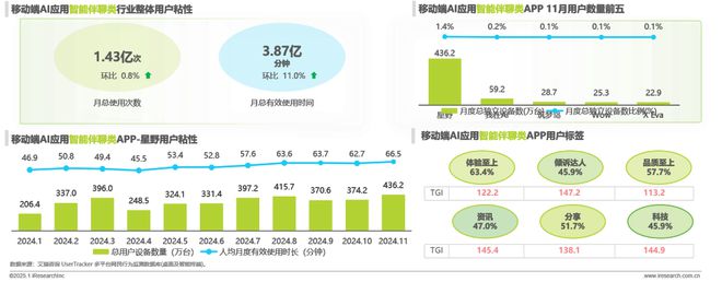2024年移动必赢端AI应用场景研究报告(图17)