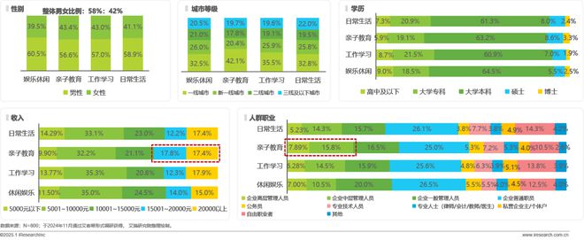2024年移动必赢端AI应用场景研究报告(图22)
