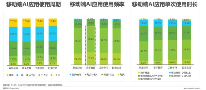 2024年移动必赢端AI应用场景研究报告(图23)