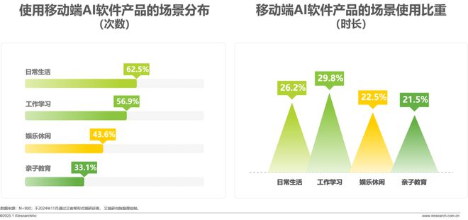 2024年移动必赢端AI应用场景研究报告(图21)