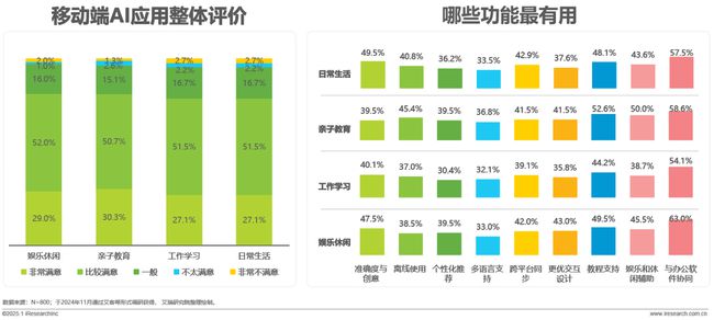 2024年移动必赢端AI应用场景研究报告(图24)