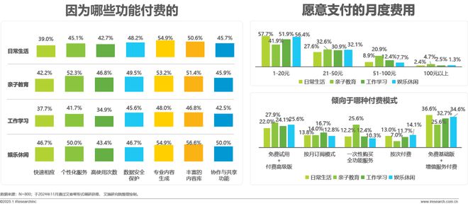 2024年移动必赢端AI应用场景研究报告(图25)