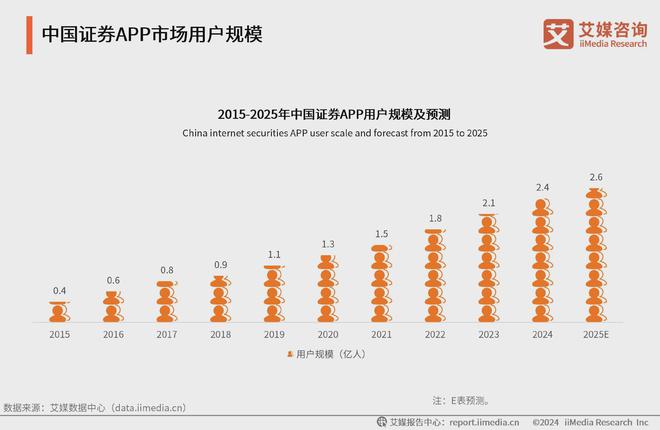 Bwin必赢2024年中国券商自营APP行业市场规模与发展前景分析(图1)