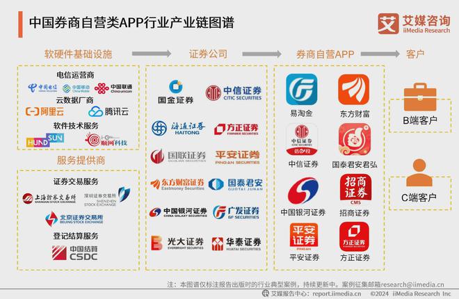 Bwin必赢2024年中国券商自营APP行业市场规模与发展前景分析(图3)