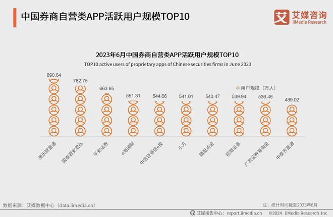 Bwin必赢2024年中国券商自营APP行业市场规模与发展前景分析(图2)