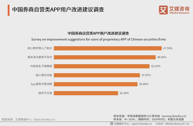 Bwin必赢2024年中国券商自营APP行业市场规模与发展前景分析(图4)