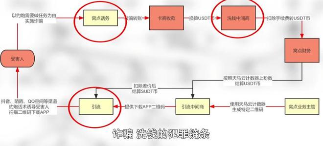 河南男大学生网上交友一查卡上4万全被骗嫌疑人刚入境就被抓(图11)