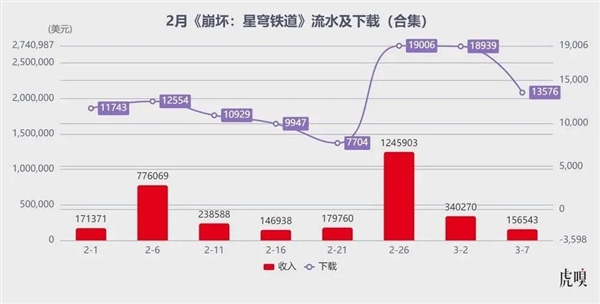 腾讯生猛！米哈游“失神”Bwin必赢(图10)