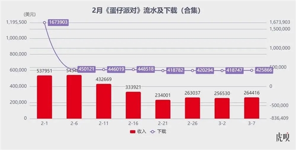 腾讯生猛！米哈游“失神”Bwin必赢(图6)