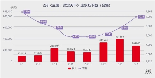 腾讯生猛！米哈游“失神”Bwin必赢(图4)