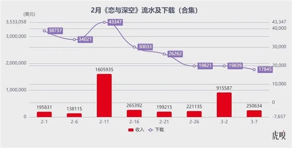 腾讯生猛！米哈游“失神”Bwin必赢(图8)