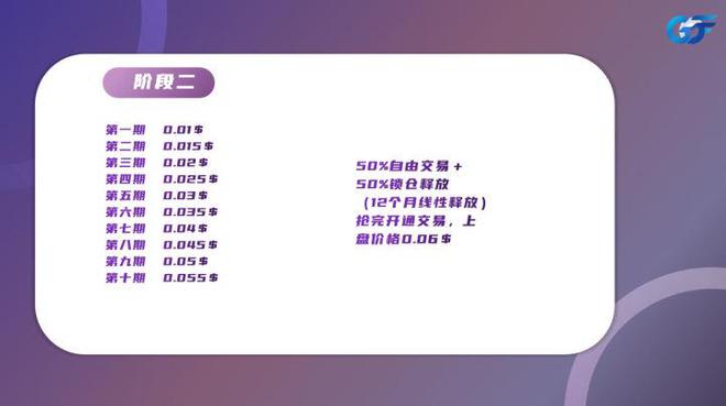 WEB30社交软件平台代币GOGO百倍打底千倍起航！(图1)