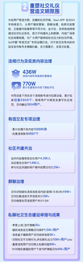 Soul持续建设社交礼仪体系营造文明社交氛围(图2)