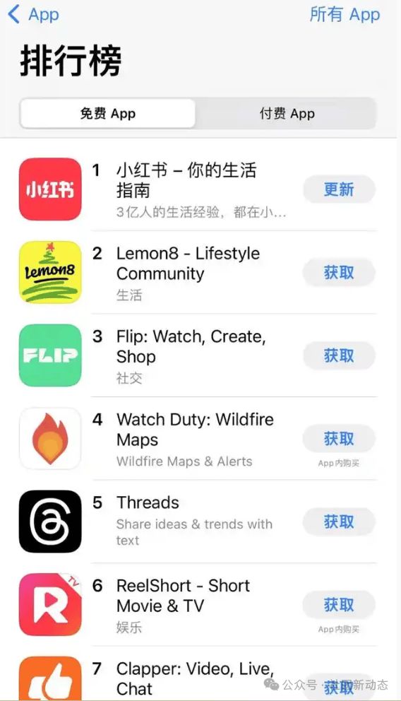 外媒：逾70万新用户涌入必赢国际小红书(图2)