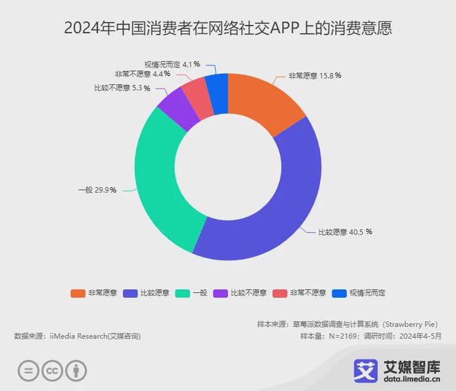 艾媒咨询中国婚恋交友行业市场发展状况及用户行为调研数据Bwin必赢(图2)