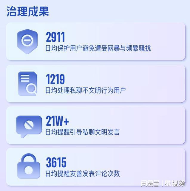 技术迭代共建SoulApp创始人张璐团队多维治理营造健康社交生态(图2)