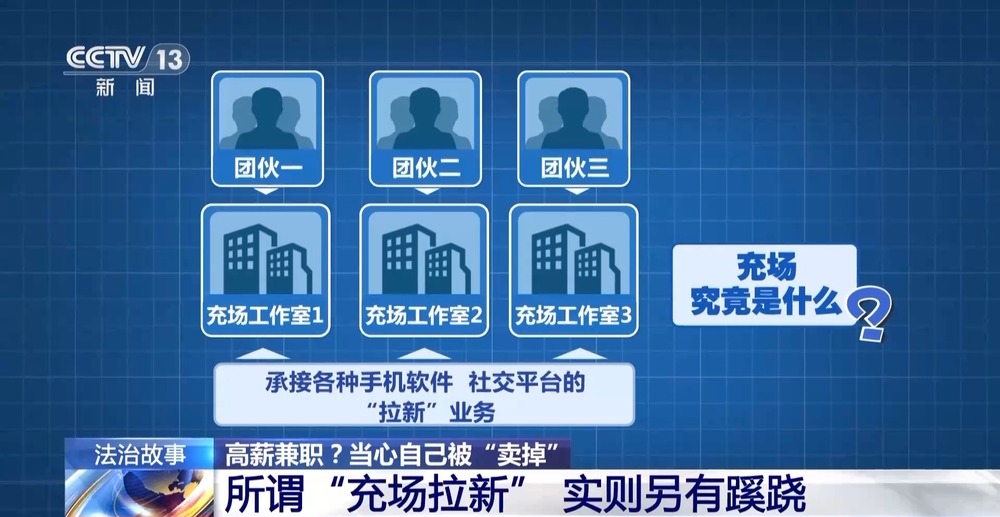 法治丨高薪兼职当心自己被“卖掉”起底网络黑灰产“供血链”(图2)