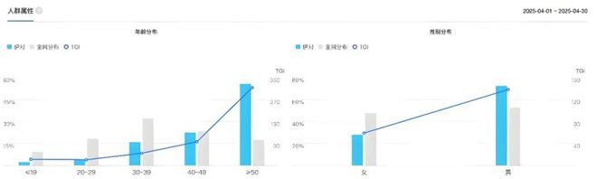 线上相亲交友是“收割”老人还是“收获”爱情？(图2)