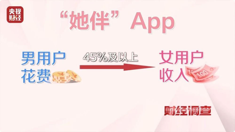 大尺度色情语聊、撮合卖淫嫖娼！一些交友软件暗藏“桃色陷阱”……总台《财经调查》曝光→(图6)