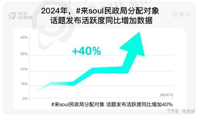 必赢国际结婚率持续变迁看SoulApp解析Z世代“回形针情感”(图2)