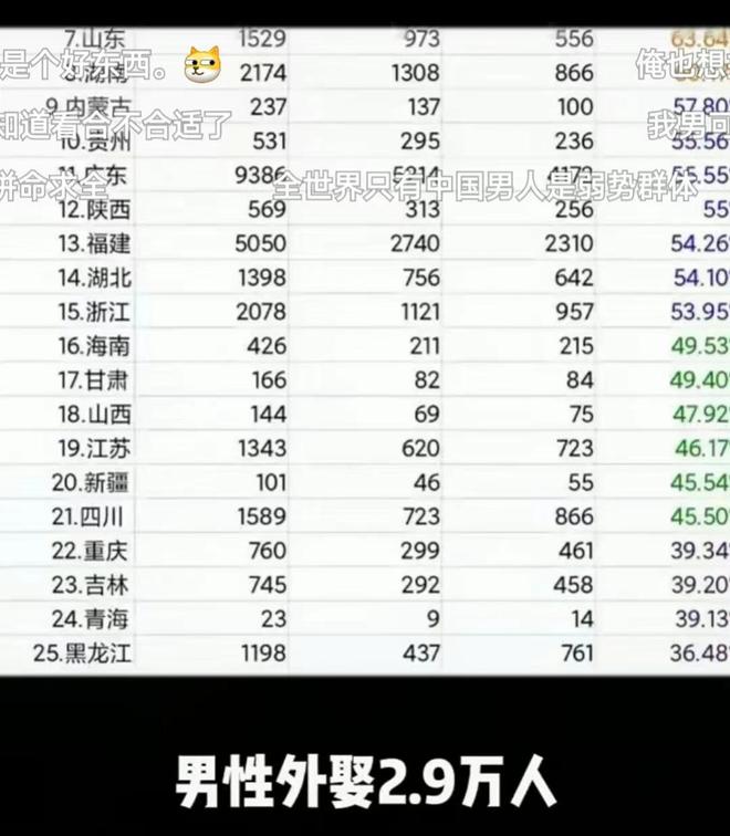 大量洋妞涌入相亲角不要彩礼有车有房国内大龄剩女：滚出中国(图8)