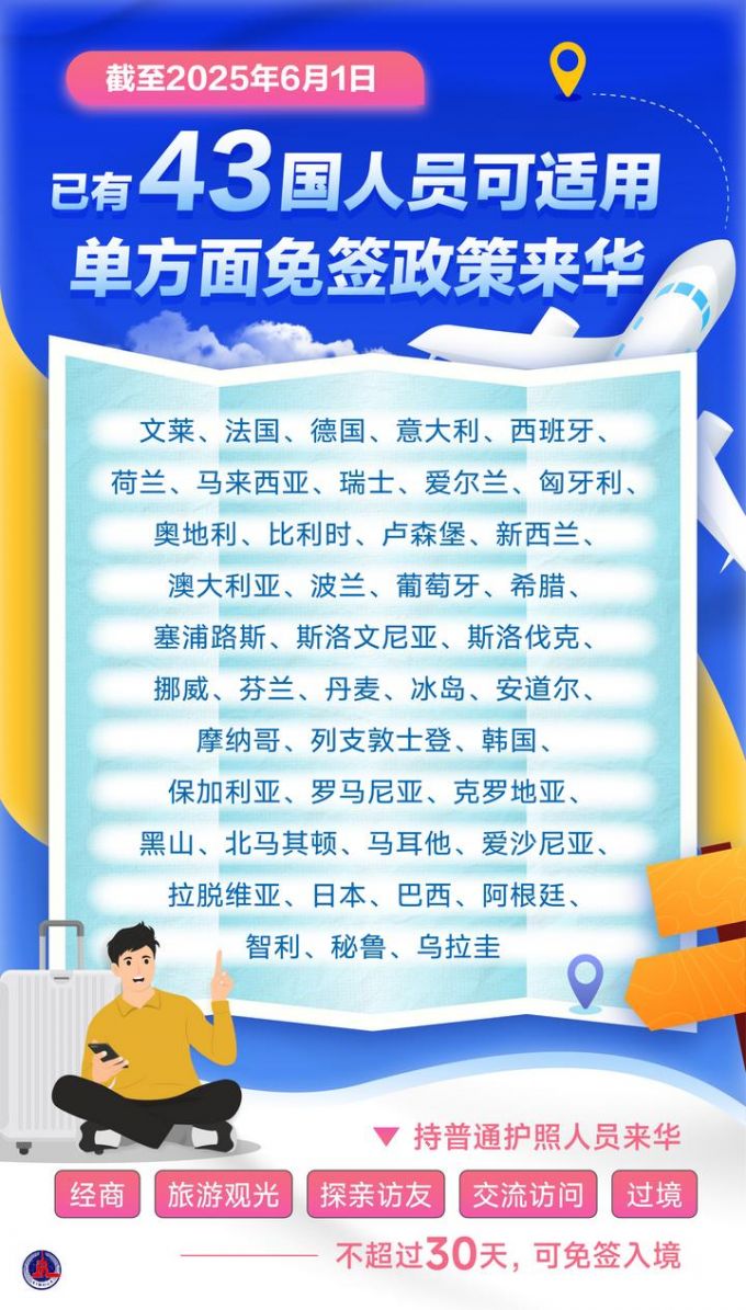 新华鲜报丨今起试行！中国单方面免签“朋友圈”再增5国(图1)