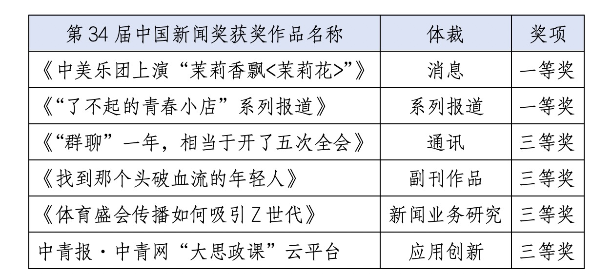 中国青年报社会责任报告（2024年度）(图3)