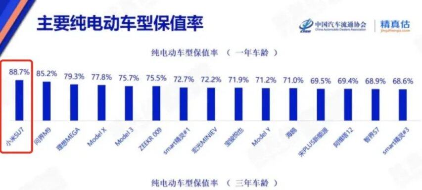 必赢那些交付需等一年以上的车都有谁？(图13)