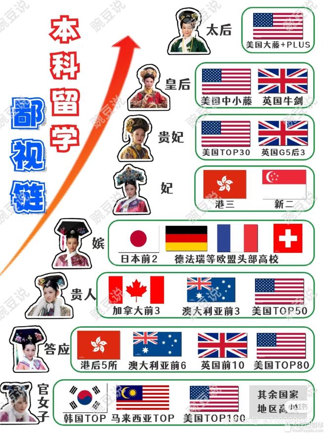 从卖房留学到相亲被嫌：海归含金量从相亲开始崩塌(图5)