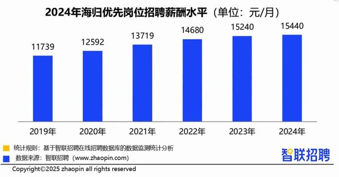 从卖房留学到相亲被嫌：海归含金量从相亲开始崩塌(图9)