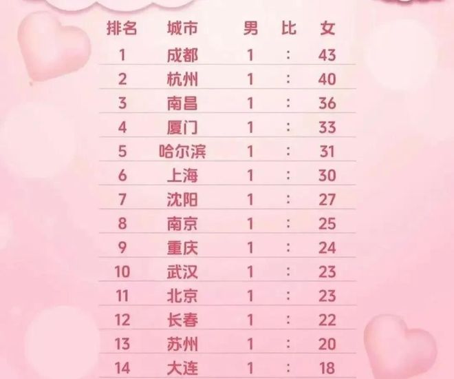 结婚人数再创新低相亲市场挤满了女性婚恋市场正在沦为女儿国必赢(图3)
