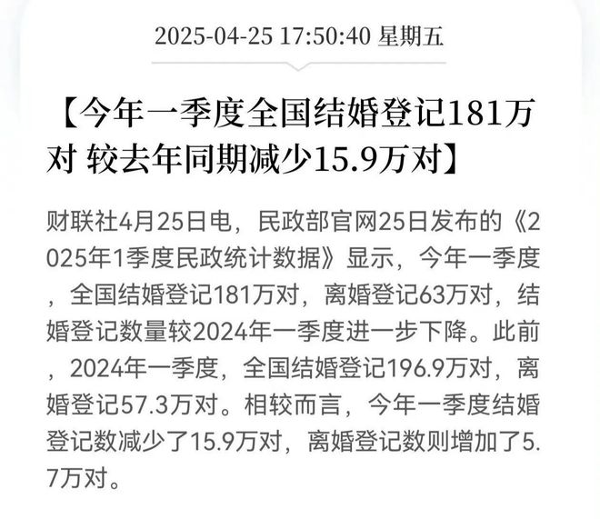 结婚人数再创新低相亲市场挤满了女性婚恋市场正在沦为女儿国必赢(图2)