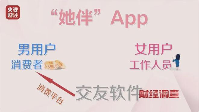 大尺度色情语聊、撮合卖淫嫖娼！央视起底交友软件(图8)