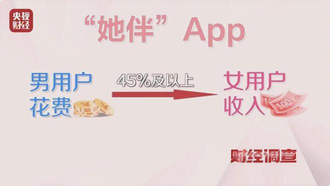 大尺度色情语聊、撮合卖淫嫖娼！央视起底交友软件(图6)