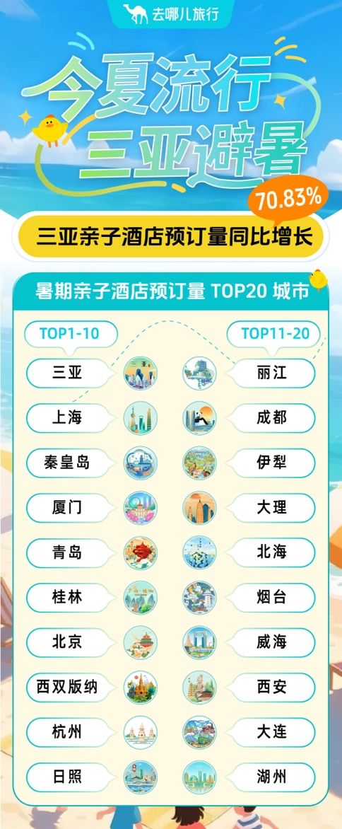 必赢行业周报：第47届世界遗产大会在巴黎开幕；文旅部：对全国165万家A级旅游景区加强监管……(图6)