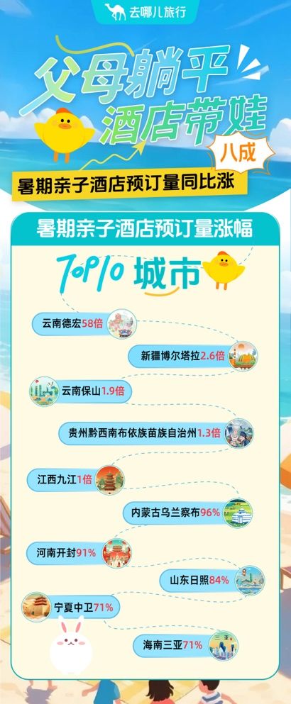 必赢行业周报：第47届世界遗产大会在巴黎开幕；文旅部：对全国165万家A级旅游景区加强监管……(图7)