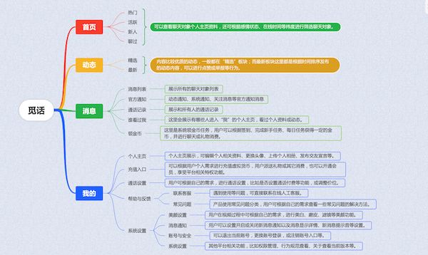 觅话App产品深度体验测评社交到底行不行？必赢国际(图3)
