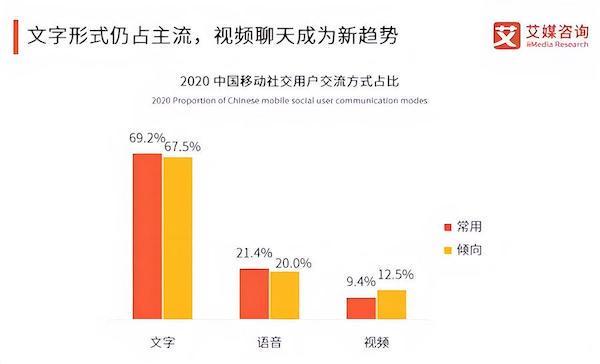觅话App产品深度体验测评社交到底行不行？必赢国际(图4)