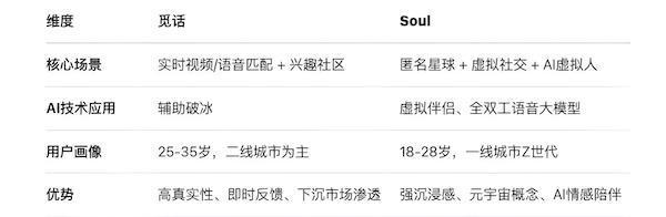 觅话App产品深度体验测评社交到底行不行？必赢国际(图7)