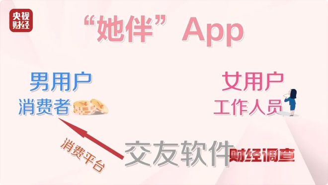 必赢色情语聊、撮合卖淫！这些App竟暗藏“桃色陷阱”(图9)