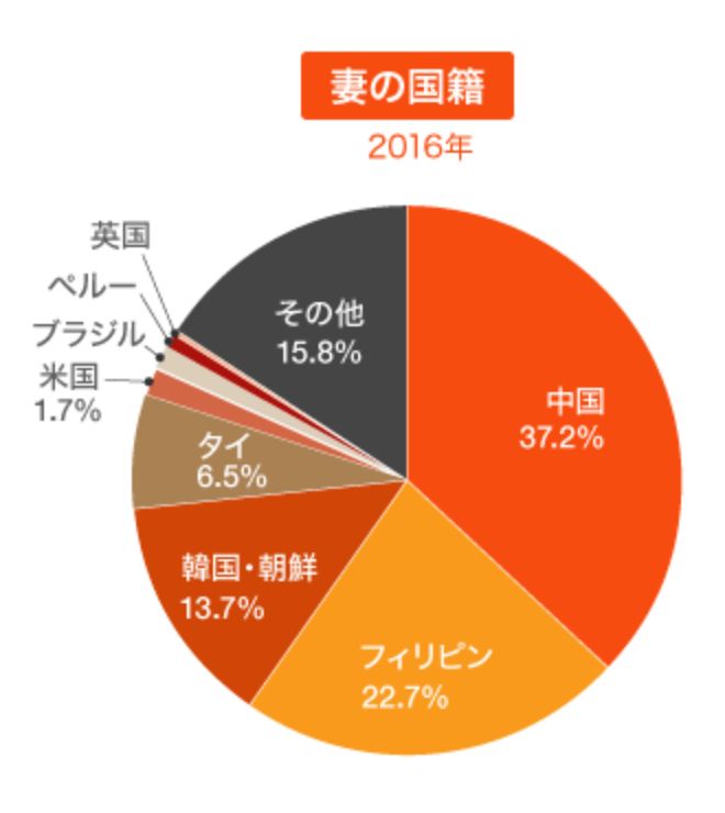 东亚第一「性压抑」国穷人不配结婚(图21)