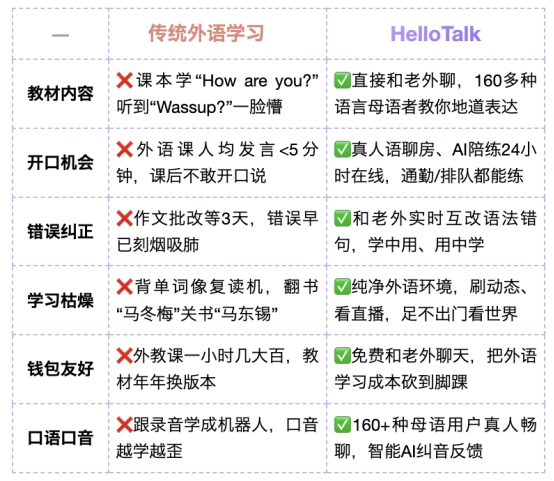 HelloTalk学英语靠谱吗？2025真实用户测评与安全交友指南！(图3)
