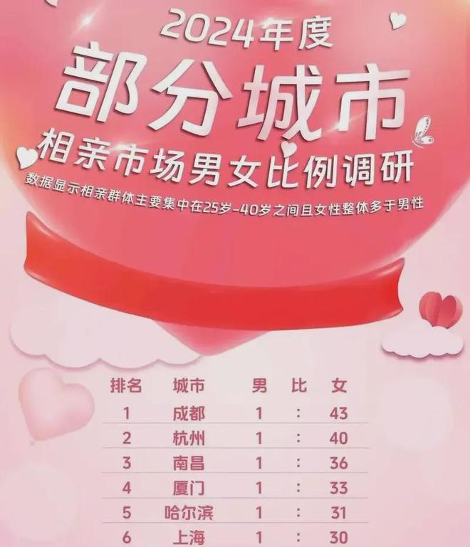 吓人相亲市场里男性为何集体“消失”了？(图1)